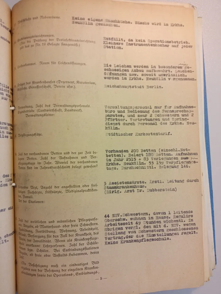Organisatorische Details