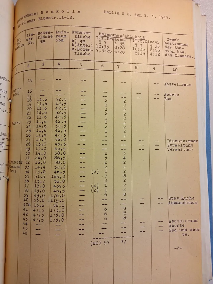 Raumbelegung April 1943