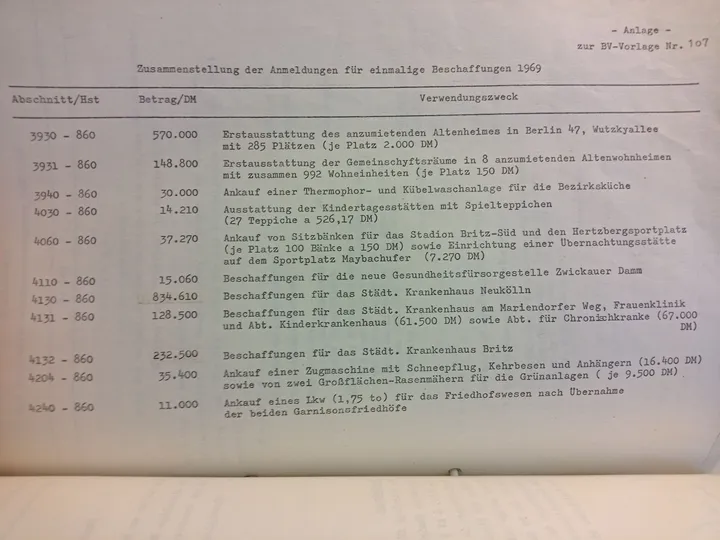 Finanzplanung